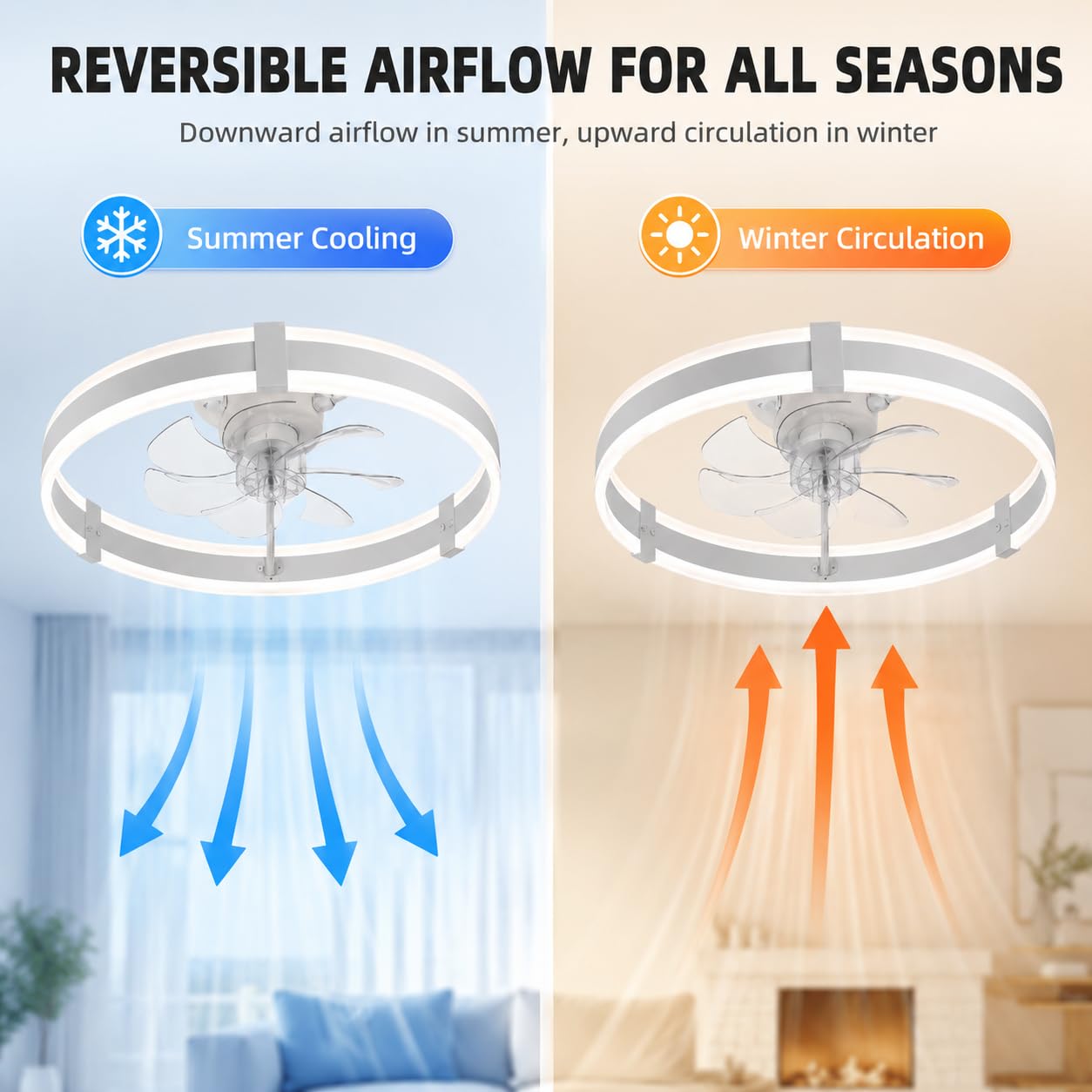 20-Zoll-Deckenventilatoren mit – Ceiling Fan Mount Bewertung und Preis