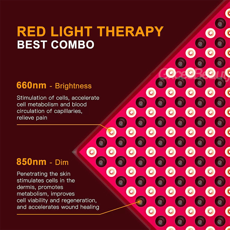 Ganzkörper-Rotlichttherapieger – Home Improvement Uk Bewertung und Preis