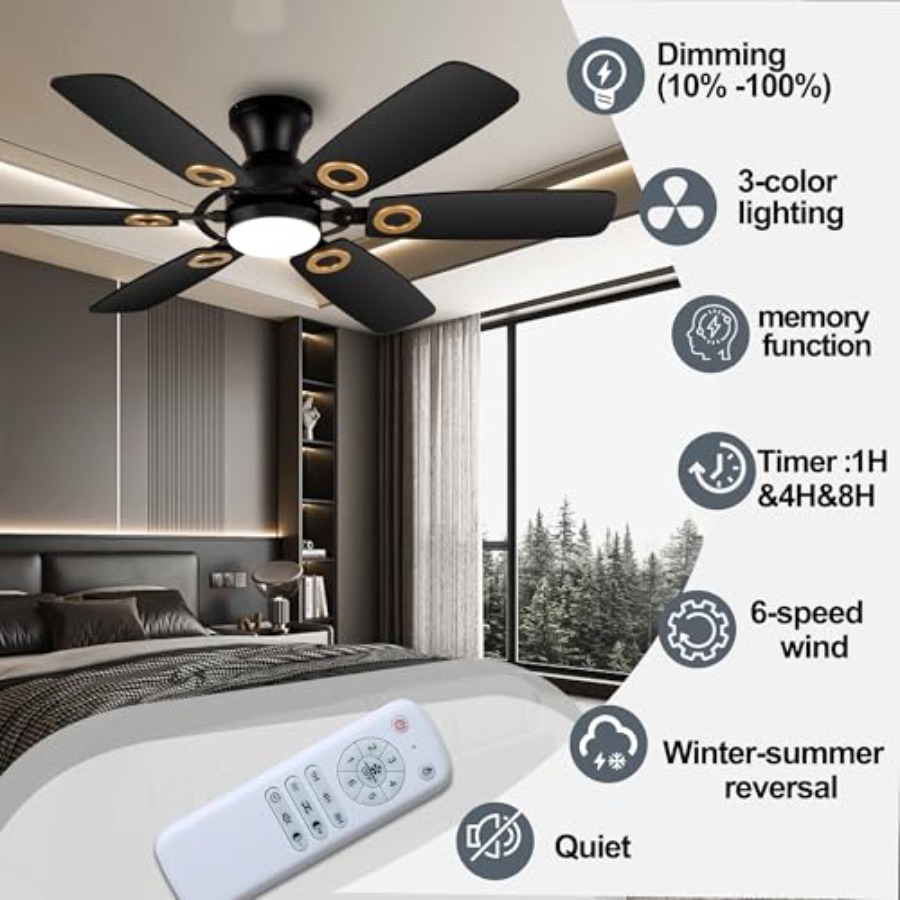 Deckenventilatoren mit Beleuch – Ceiling Fan Mount Bewertung und Preis