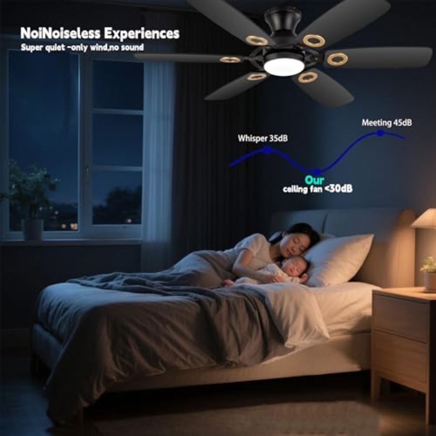 Deckenventilatoren mit Beleuch – Ceiling Fan Mount Bewertung und Preis